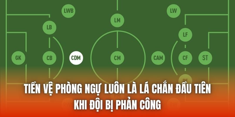 Tiền vệ phòng ngự luôn là lá chắn đầu tiên khi đội bị phản công
